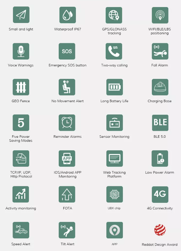 Alle mogelijkheden van de SOS-Knop: GPS/GLONASS-tracking, valalarm, SOS-knop, twee-weg bellen, geo-fence, IP67 waterdicht, lange batterijduur en 4G-connectiviteit